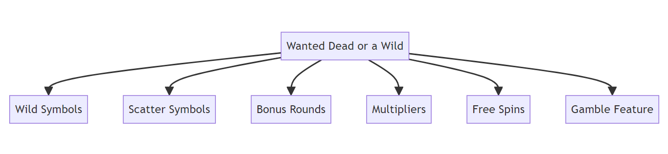 Wanted Dead or a Wild Mermaid Schema